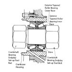 Lang, sprocket shaft bearing end-play tool