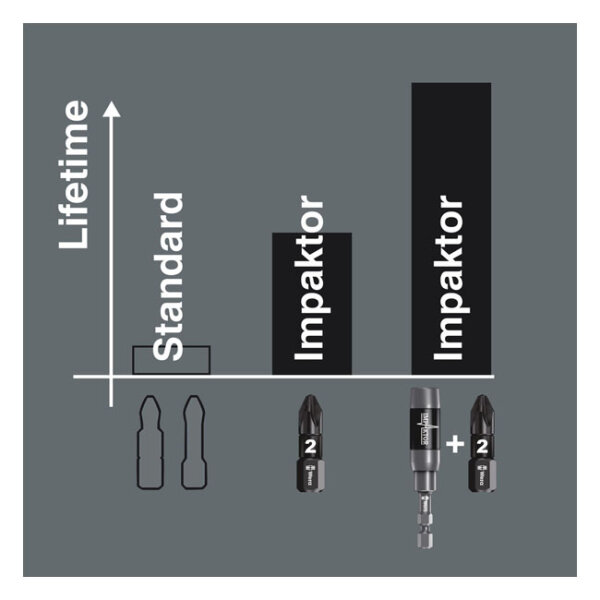 Wera 1/4" bit for Torx® screws Impaktor TX25