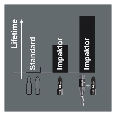 Wera 1/4" bit for Torx® screws Impaktor TX25