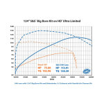 S&S, M8 gear driven 540G camshaft kit