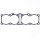 Athena, Cylinder base gasket