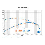 S&S, tuned induction air cleaner kit. Black