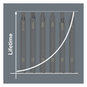 Wera Philips bit for Impact screwdriver PH2