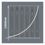 Wera Slotted bit for Impact screwdriver 1.0