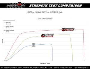 Xtreme Heavy Duty Axle