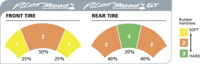 Proad4r Gt 180/55zr17 (73w) Tl