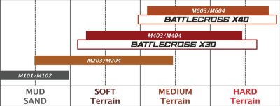 X40 90/100-21 57m Nhs Tt