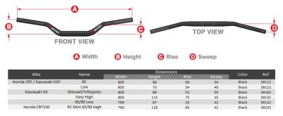 Handlebar O2 Stewart Bk/bk Pad