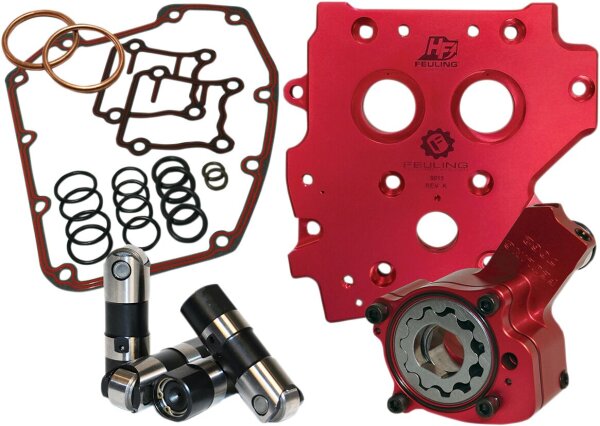 Oil System Perf 07-17tc