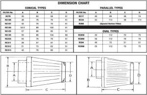Air Filter S&b/rc059
