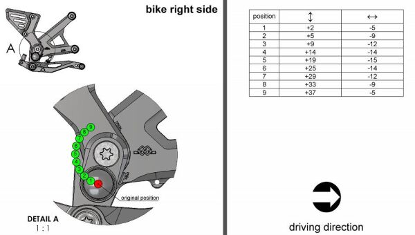 Kawasaki Z900 2020 - Adjustabl