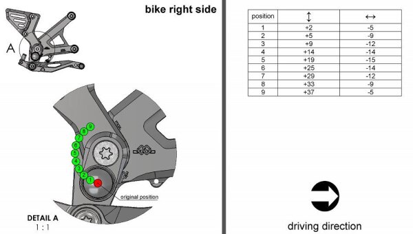 Kawasaki Z900 2020 - Adjustabl