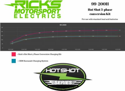 Charging Kit H/s Kawasaki