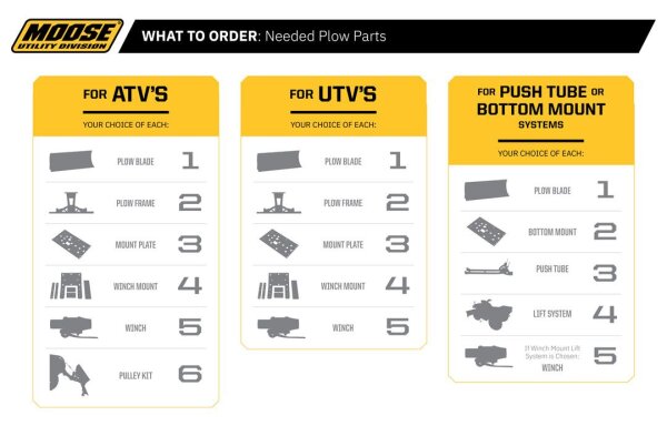 Plow Mount Mud Utv Canam