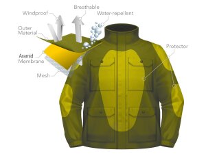 Originals Field Jacket