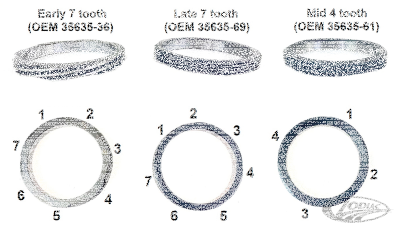 Oil deflector kit BT 37-64 (DE)