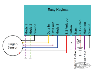 Easy Keyless Ignition Fingerprint (DE)