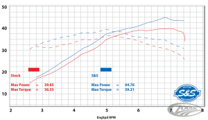 Qualifier 2-1 Exhaust system RE650 (DE)