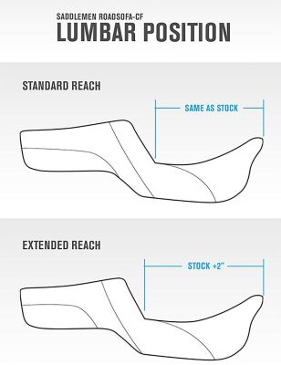Seat Roadsofa Flhx/fltr 23-up