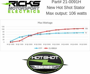 Hot Shot Stator Ktm