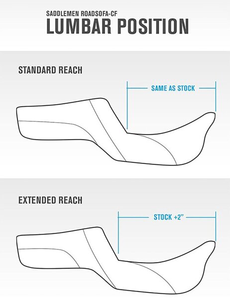 Seat Road Sofa - Flt 08-up - H