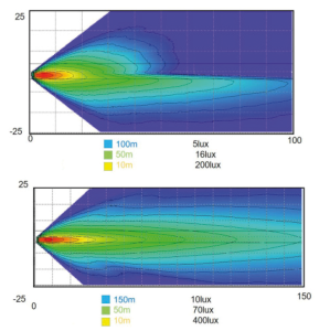 LED 7" HALO Headlight Unit Style 4 (IT)