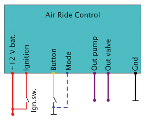 Air Ride Control (IT)