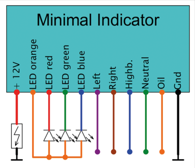 Minimal Indicator (IT)