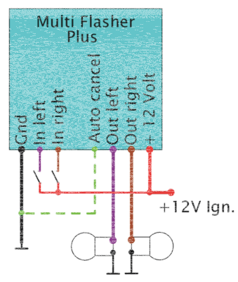 Multi Flasher Plus (IT)
