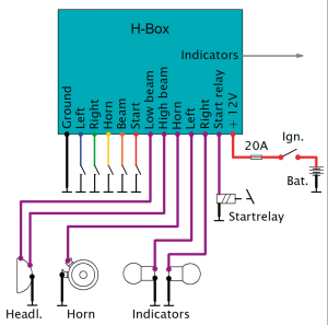 Electronicbox Version H (IT)