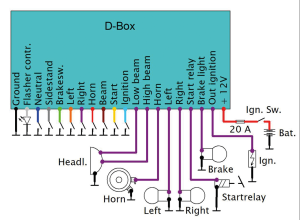 Electronicbox Version D (IT)