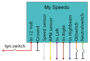 My Speedo 2.4" Display (IT)