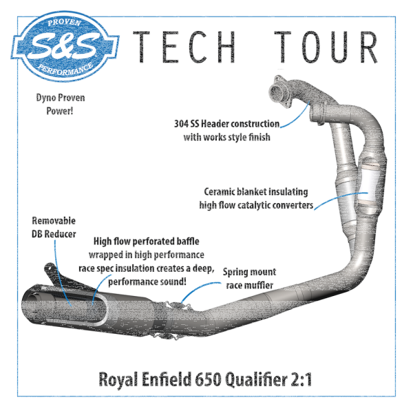 Qualifier 2-1 Exhaust system RE650 (IT)