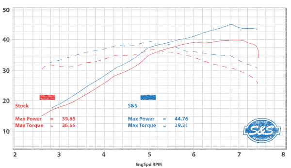 Qualifier 2-1 Exhaust system RE650 (IT)