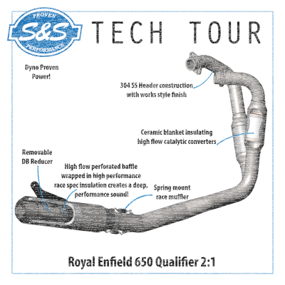 Qualifier 2-1 Exhaust system RE650 (IT)