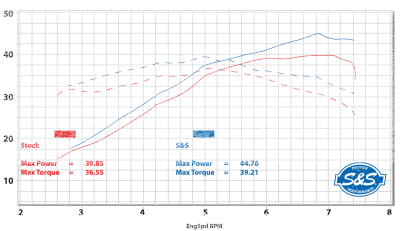 Qualifier 2-1 Exhaust system RE650 (IT)