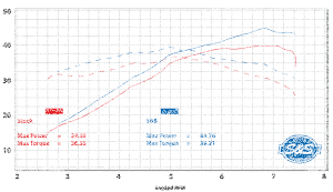 Qualifier 2-1 Exhaust system RE650 RACE (IT)