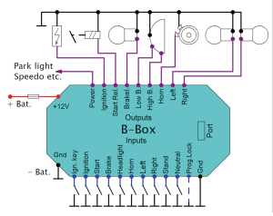 Electronicbox Version B (FR)