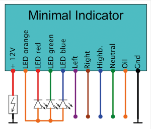 Minimal Indicator (FR)