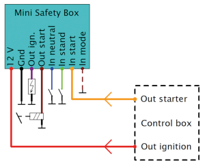 Mini Safety Box