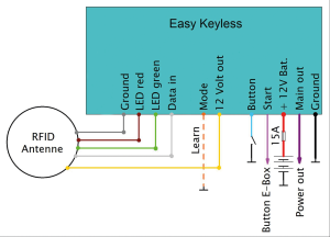 Easy Keyless Ignition RFID (ES)