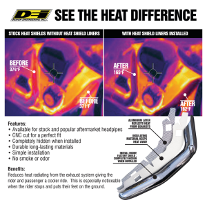 DEI heat shld liner kit Challenger20-up (GB)