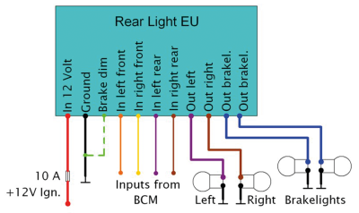 Rear Light EU Conversion CAN-Bus models (GB)