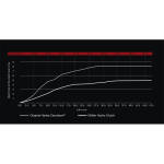 Müller, Hydro Clutch.