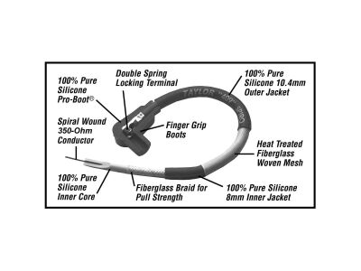409 Pro Race 10,4mm Ignition Wires Red